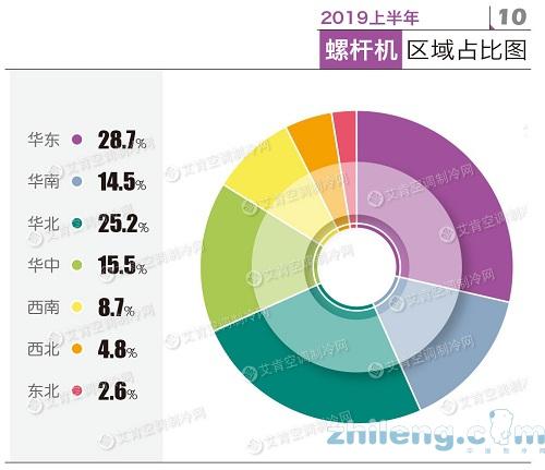 螺桿機市場承壓明顯 麥克維爾頓漢布什繼續領跑