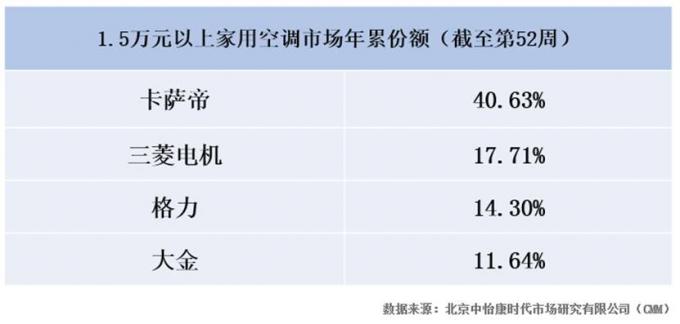 市場累計分額.jpg