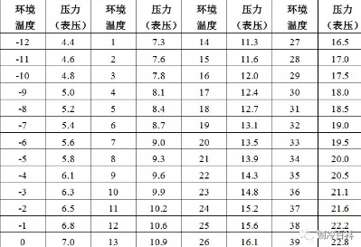 劣質制冷劑怎么檢測？又有什么危害？