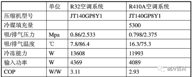 R32-R410A.png