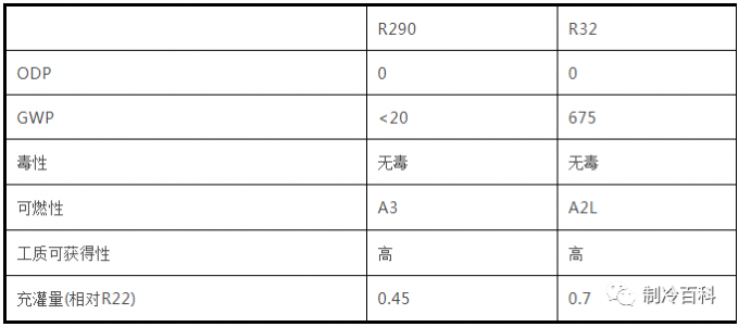 R32-R290.png