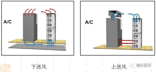 下送風.jpg