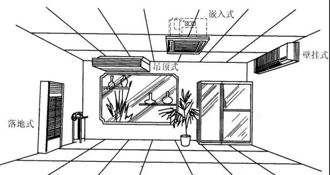 空調器種類.jpg