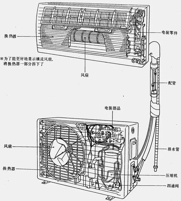 空調器基本組成.jpg