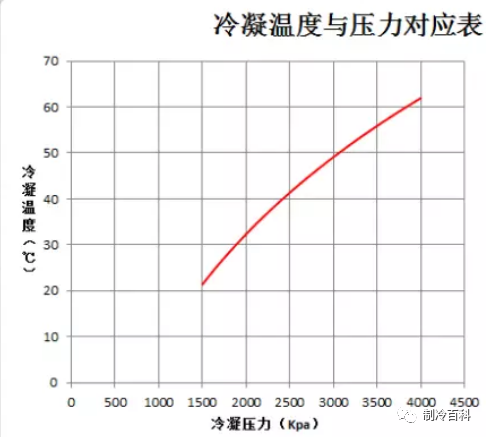 冷凝溫度.png