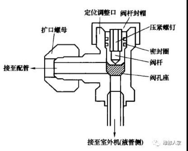 空調
