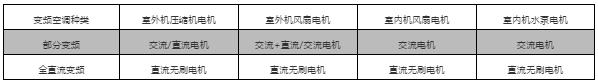 直頻和變頻.jpg