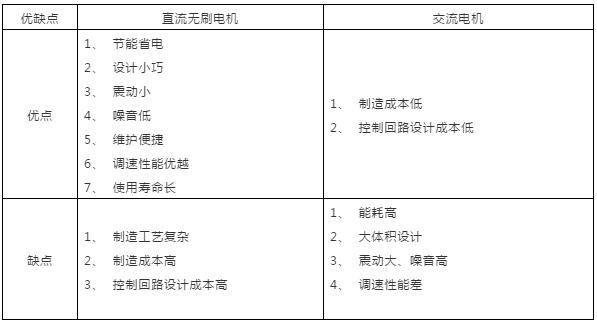 交流機區別.jpg