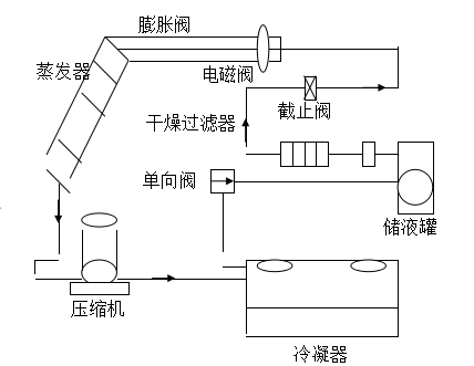 原理.png