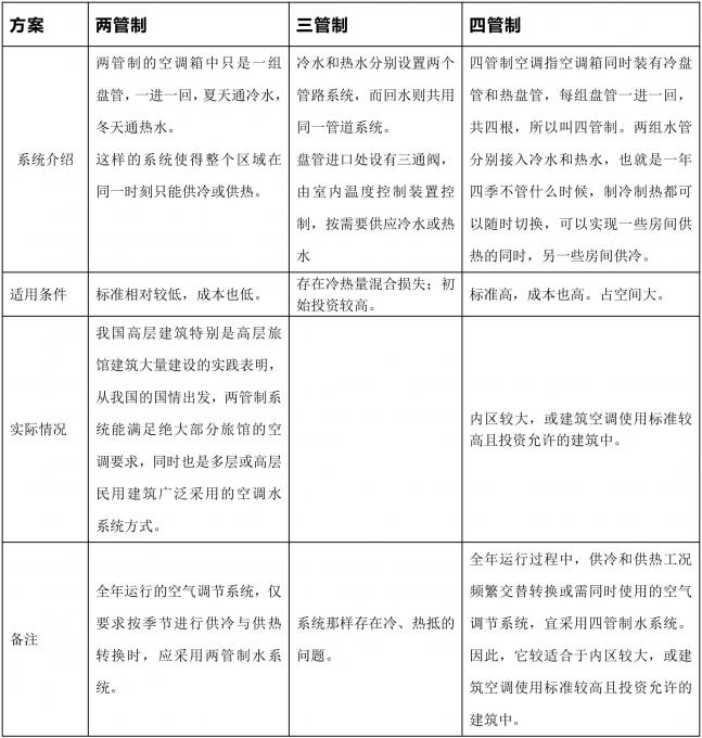 方案管制.jpg