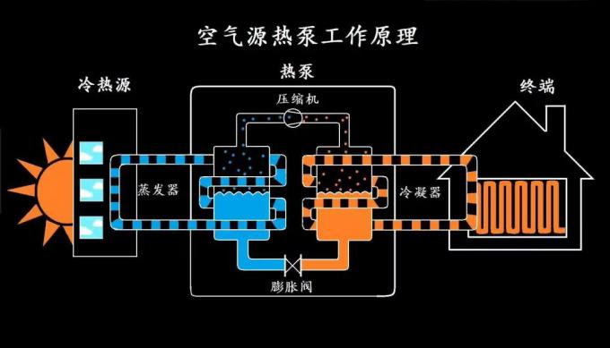 空氣源熱泵工作原理.jpg